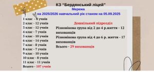 Текст абзацу (3)
