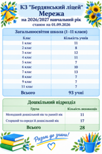 Chatgpt Image 24 вер. 2026 р., 15 55 26
