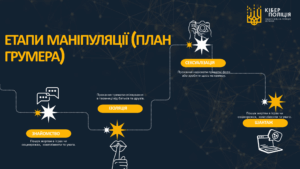 Prezentatsijnyj Material Yak Zabezpechyty Sebe V Merezhi Internet 09 2048x1152
